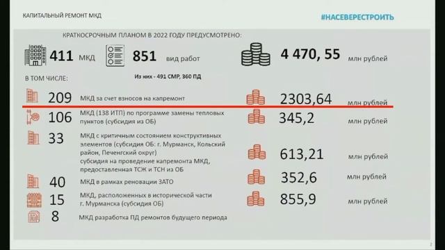 Капремонт дворов Мурманской области смотреть онлайн
