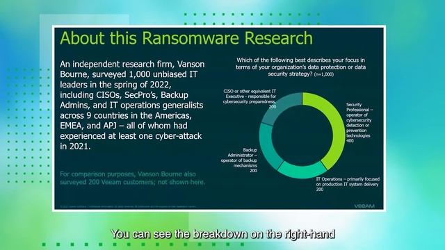 VeeamON 2022 - Learn from 1,000 Cyber-Attacks: 5 Key Considerations in aligning backup смотреть онлайн