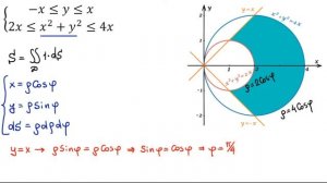 Площадь фигуры через двойной интеграл в полярных координатах