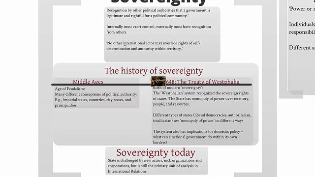 101 States and soveriegnty смотреть онлайн