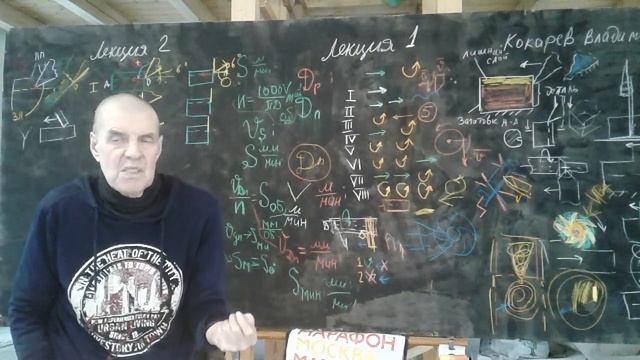 Лекция#2 проф.,д.т.н.Кокарева В.И.по курсу "Режущий инструмент" смотреть онлайн