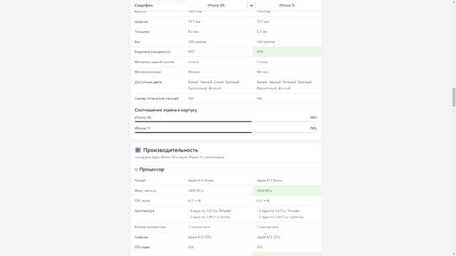 Iphone Xr Vs Iphone 11 какой выбрать в 2024 году?