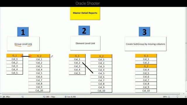 Oracle Fusion 54: Different types of Master Detail Reports in fusion | @Oracle Shooter смотреть онлайн