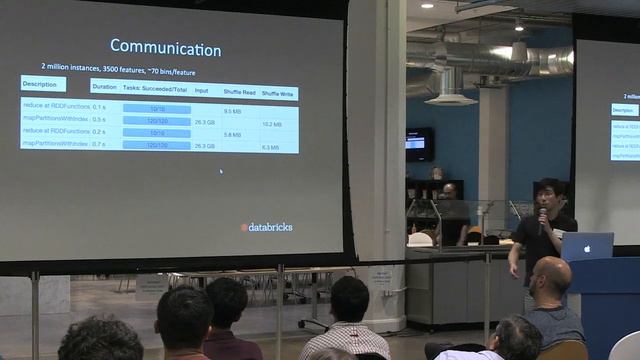 SF Scala & SF Bay Area Machine Learning, Joseph Bradley: Decision Trees on Spark смотреть онлайн