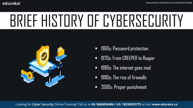 Future of Cybersecurity | Cyber Security Career | Cybersecurity Training | Edureka смотреть онлайн