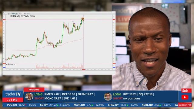 The Close, Watch Day Trading Live - August 2, NYSE & NASDAQ Stocks смотреть онлайн