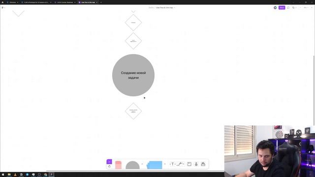 9. User Flow в FigJam: проектируем приложение | Курс UX UI Дизайнер: «Возрождение» | Бесплатный кур смотреть онлайн