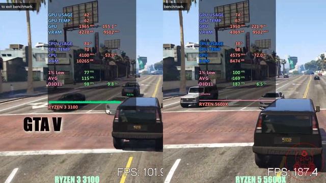 Ryzen 5 5600x vs Ryzen 3 3100 смотреть онлайн