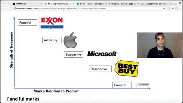 4 Easy Steps to Starting an Online Business | 2018 Tutorial. смотреть онлайн