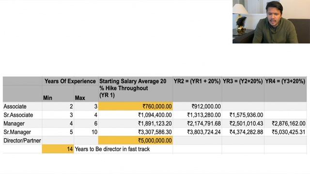 BIG 4 SALARY REVEALED- INDIA | How much you earn in Big 4 India смотреть онлайн