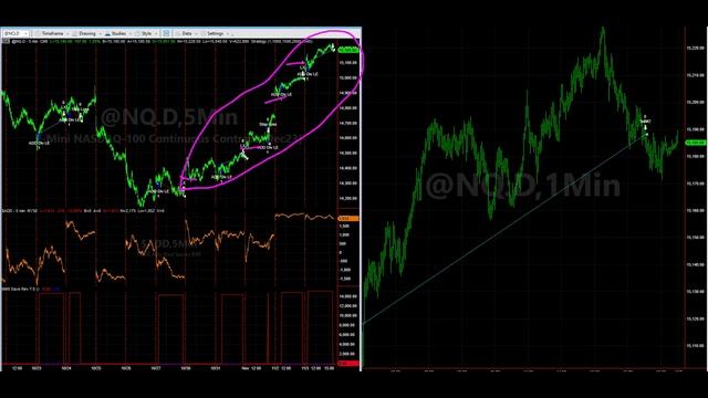 Live Trading System Signals on November 3, 2023 смотреть онлайн