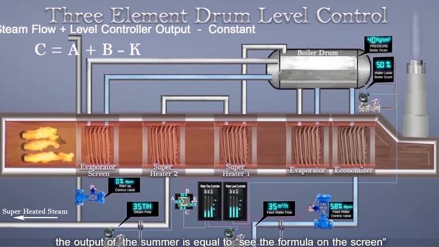Three Element Control On Boiler Part 2