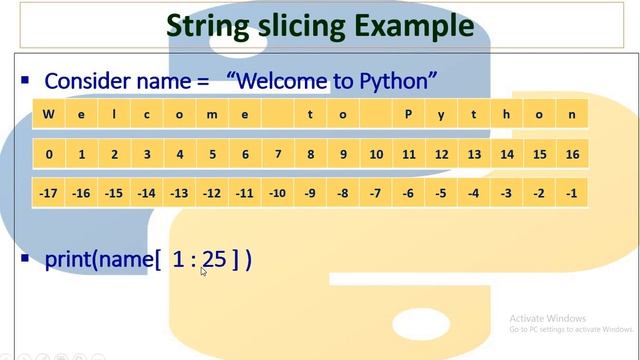 String Slicing смотреть онлайн