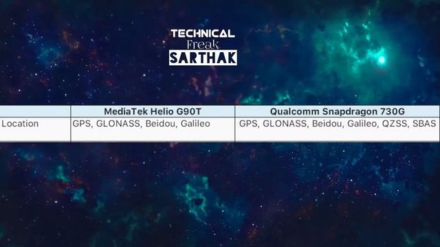 Helio G90T vs Snapdragon 730G - The Ultimate Mid Range Gamer Showdown смотреть онлайн