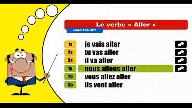 Je conjugue les verbes # Aller = Futur proche смотреть онлайн