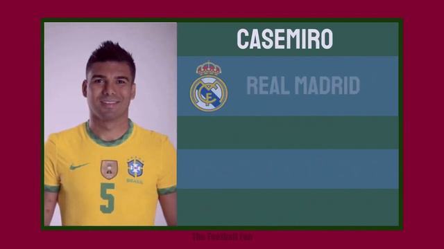 BRAZIL Possible Squad For FIFA World Cup Qatar 2022 Shortlist смотреть онлайн