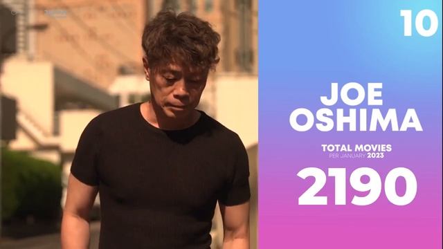 Top 20 AV Actors with the Most Works смотреть онлайн
