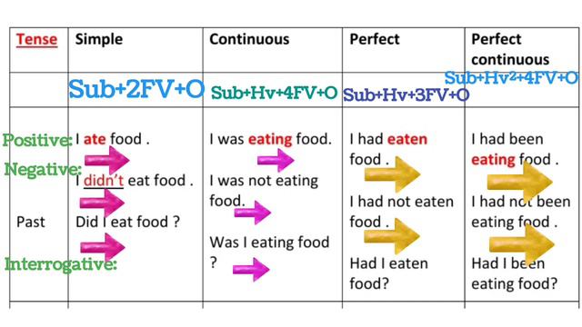 Editing & Proofreading // Grammar for class 12th // Video No. 08 смотреть онлайн