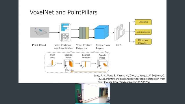 Kaggle Lyft 3D Object Detection for Autonomous Vehicles — Павел Логачев смотреть онлайн