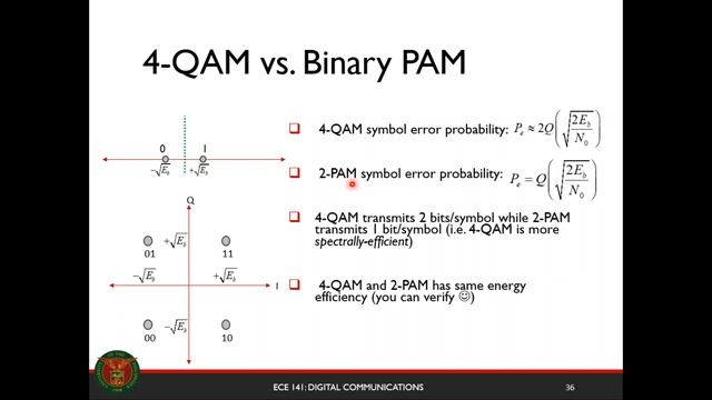 Optimal Detection of Memoryless Digital Modulation Part 2 смотреть онлайн