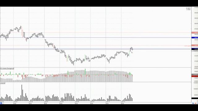 Трейдинг на миллион Фьючерс на нефть Brent 12 23 от 14 11 смотреть онлайн