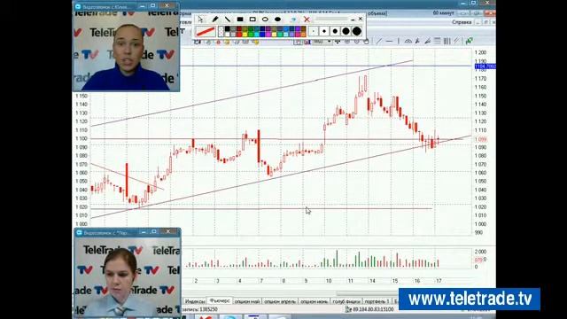 Teletrade УФР Комплексный анализ и прогноз 2014 04 17 1 смотреть онлайн