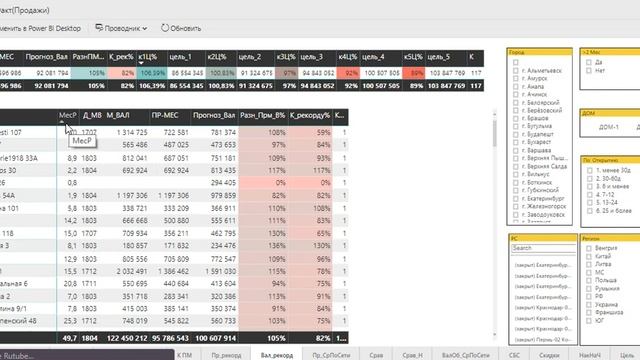 План Факт Продажи Вал рекорд смотреть онлайн
