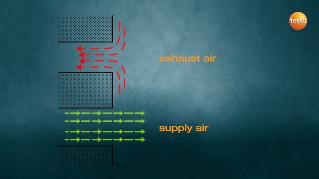 Measuring Air Flow Made Easy With Testo 417 смотреть онлайн