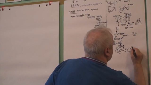 Разбор конспекта Работа с отдельными фрагментами Саморазвитие 2016 смотреть онлайн