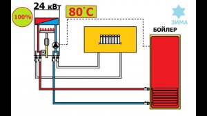 Как подключить бойлер к настенному котлу?
