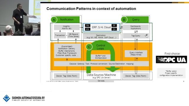 Connected in 10min: How SAP Systems leverage OPC UA, Rüdiger Fritz, SAP смотреть онлайн