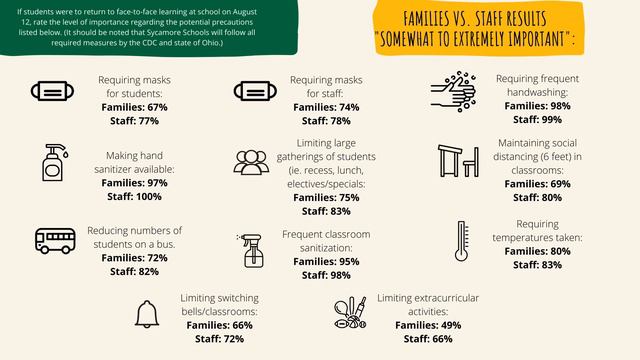Back to School 2020 Planning Survey Results смотреть онлайн