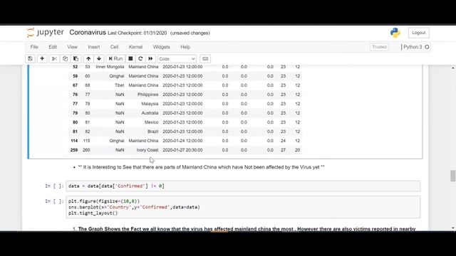 2b Exploratory Data Analysis CoronaVirus Analysis using Python смотреть онлайн