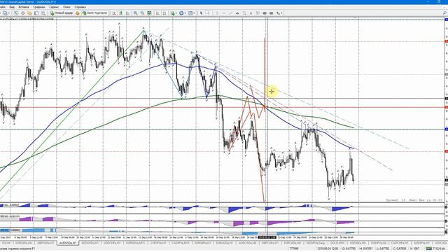 Форекс аналитика. Волновой анализ валютных пар от 27.09.19. смотреть онлайн