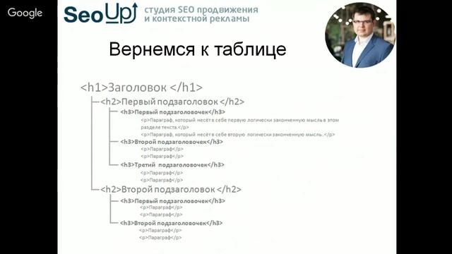 Как составить ТЗ для копирайтера. Вебинар WebPromoExperts #261Как составить ТЗ для копирайтера. Веби смотреть онлайн