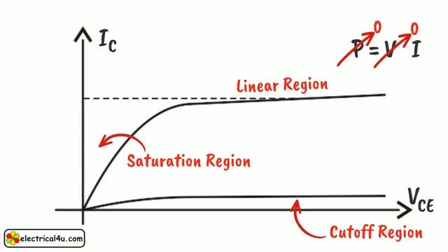 Transistors as a Switch: Theory & Explanation смотреть онлайн