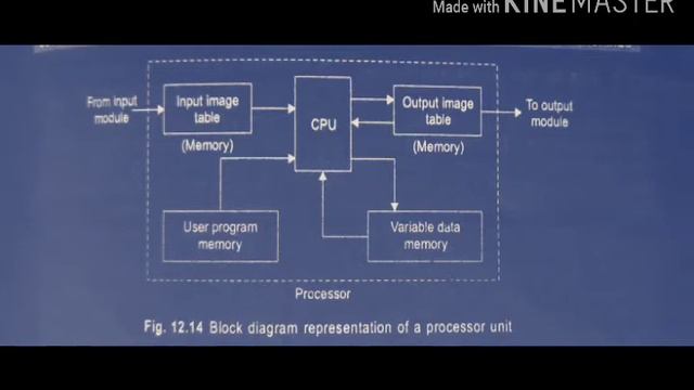 Processor Unit or Function of Processor In PLC | PLC | Industrial Automation | Techno Trend ⚙️ | смотреть онлайн