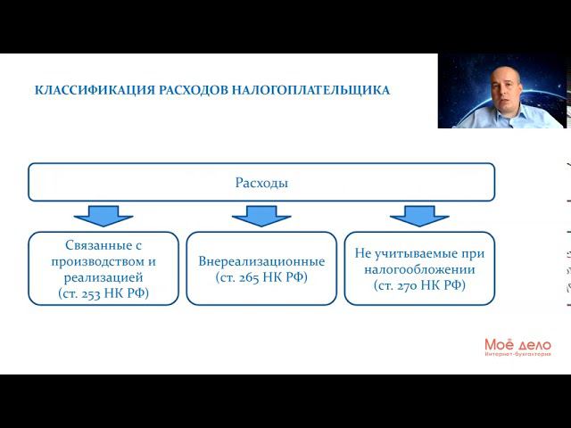 Урок 21. Налог на прибыль организаций смотреть онлайн