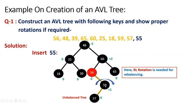 AVL Tree - Its Creation and Deletion of Keys. смотреть онлайн