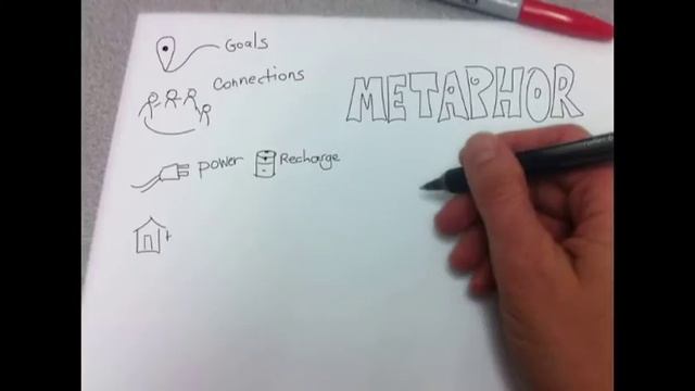 Sketchnoting: Learning by Design смотреть онлайн