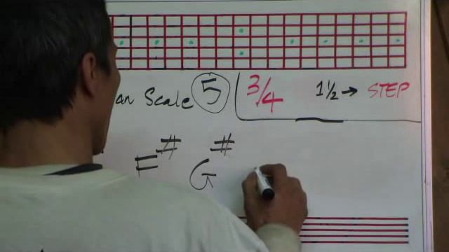 The Mongolian Scale Construction In 12 Keys - By Huan - guitarelements.com смотреть онлайн