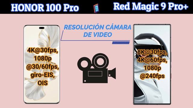 Honor 100 Pro Vs ZTE Nubia Red Magic 9 Pro Plus