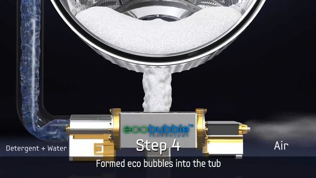 Samsung Eco Bubble | How it Works | Harvey Norman Ireland смотреть онлайн