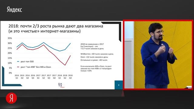 Федор Вирин-2019-Рынок интернет торговли бытовой техники и электроники смотреть онлайн