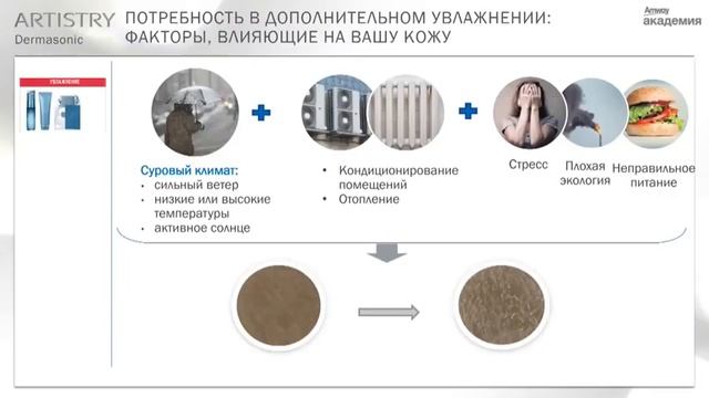 ARTISTRY ™ Dermasonic правила использования. смотреть онлайн