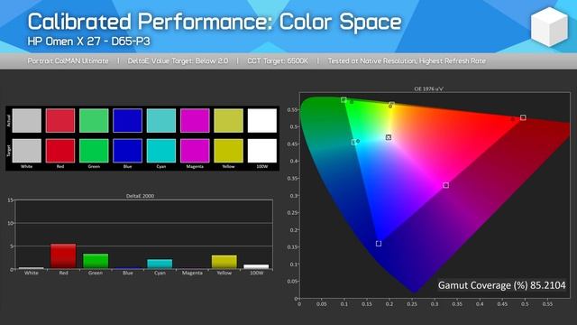 What Display Tech is Best? TN vs IPS vs VA - 2021 Update смотреть онлайн