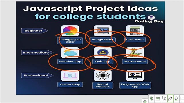 JavaScript Projects Ideas in 2023 | Beginner,Intermediate ,Advanced Projects in JavaScript смотреть онлайн