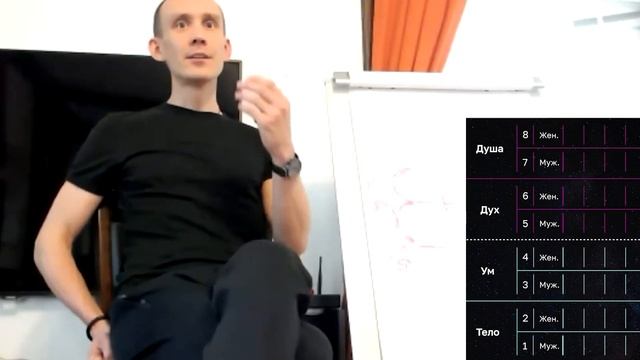 «Свободная встреча в июне 2023 г. Человек. Прояснение перехода в новое качество». (часть 1) смотреть онлайн