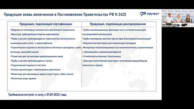 Переход с ПП РФ от 01.12.2009 № 982 на ПП РФ от 23.12.2021 № 2425: к чему готовиться? смотреть онлайн