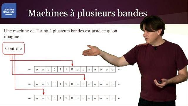 Décidabilité et complexité 1/4 : Machines de Turing смотреть онлайн